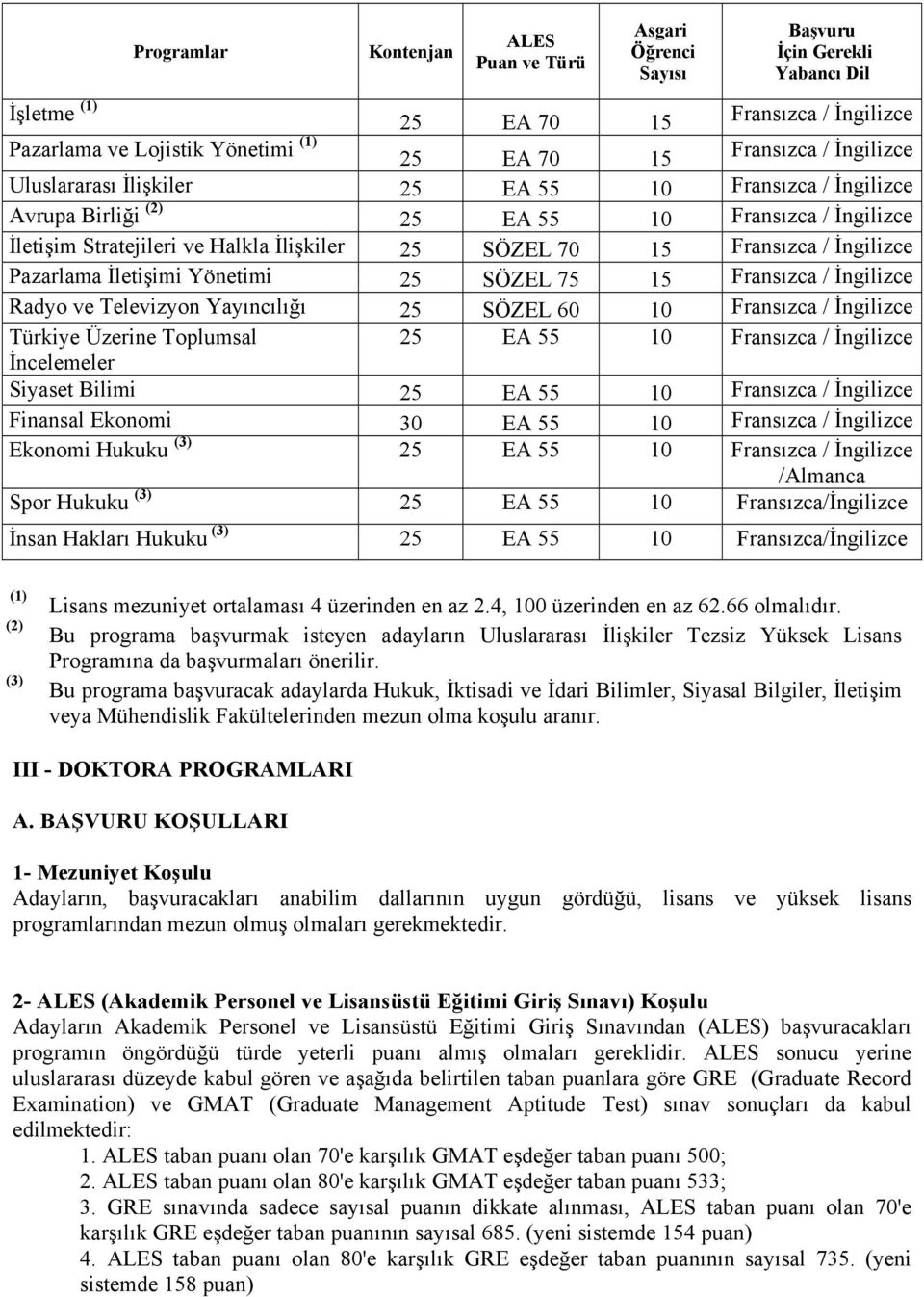 Pazarlama İletişimi Yönetimi 25 SÖZEL 75 15 Fransızca / İngilizce Radyo ve Televizyon Yayıncılığı 25 SÖZEL 60 10 Fransızca / İngilizce Türkiye Üzerine Toplumsal 25 EA 55 10 Fransızca / İngilizce