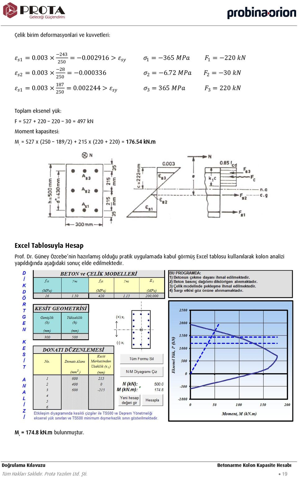 002244 > εε ssss σσ 3 = 365 MMMMMM FF 3 = 220 kkkk Toplam eksenel yük: F = 527 + 220 220 30 = 497 kn Moment kapasitesi: = 527 x (250 189/2) + 215 x (220 + 220)