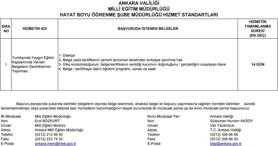 Ülke konsolosluğunun, belge/sertifikanın verildiği kurumun doğruluğunu / gerçekliğini onaylayan ibare 4- Belge /