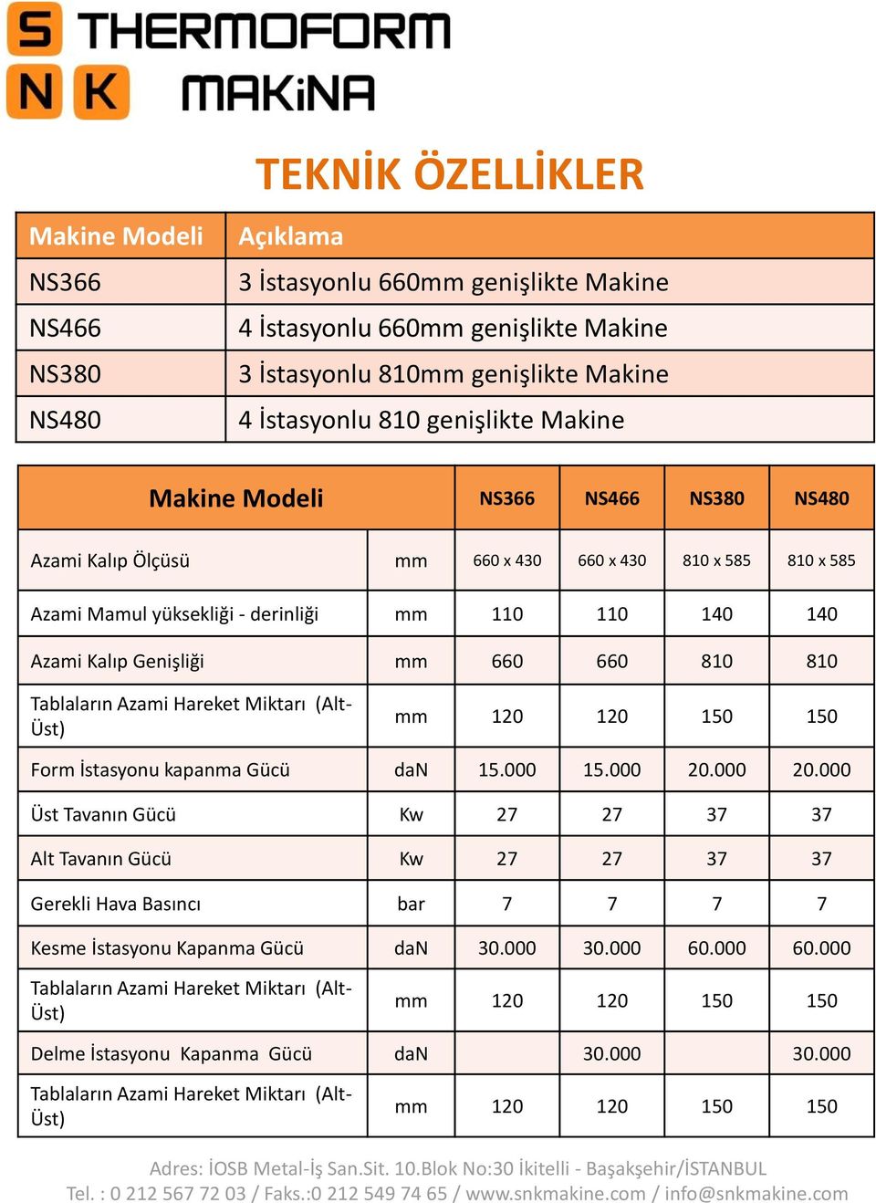 660 660 810 810 Tablaların Azami Hareket Miktarı (Alt- Üst) mm 120 120 150 150 Form İstasyonu kapanma Gücü dan 15.000 15.000 20.