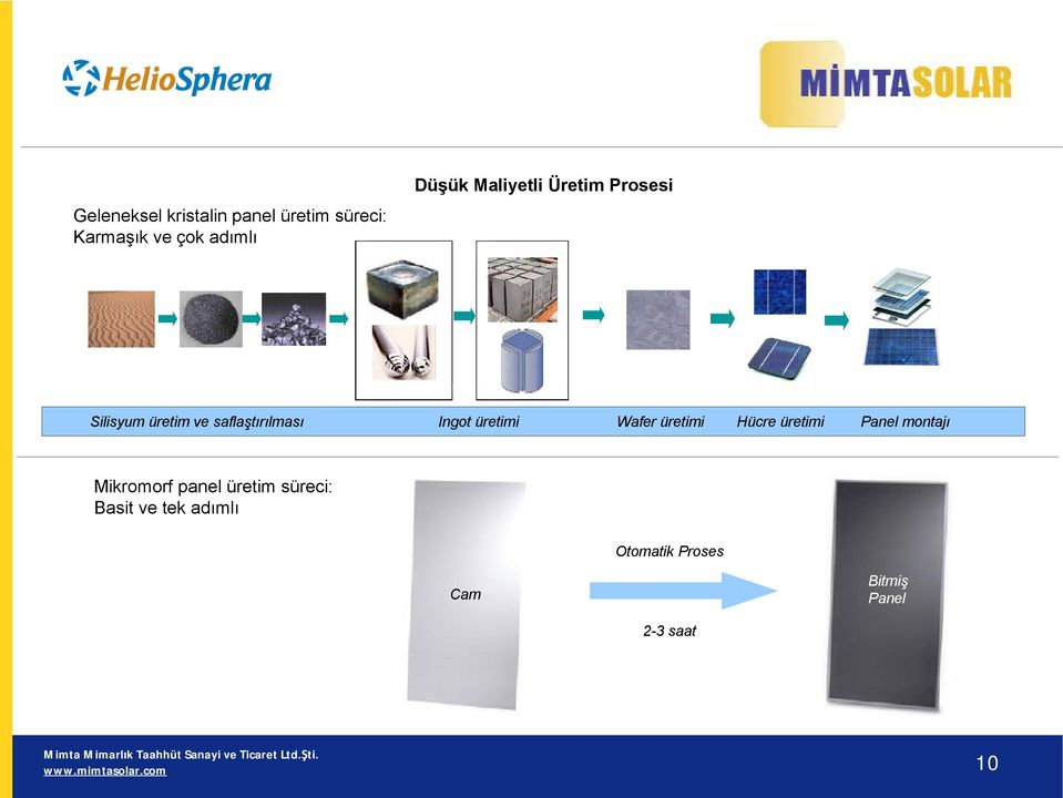 üretimi Wafer üretimi Hücre üretimi Panel montajı Mikromorf panel