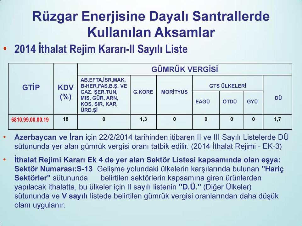 00.19 18 0 1,3 0 0 0 0 1,7 Azerbaycan ve İran için 22/2/2014 tarihinden itibaren II ve III Sayılı Listelerde DÜ sütununda yer alan gümrük vergisi oranı tatbik edilir.