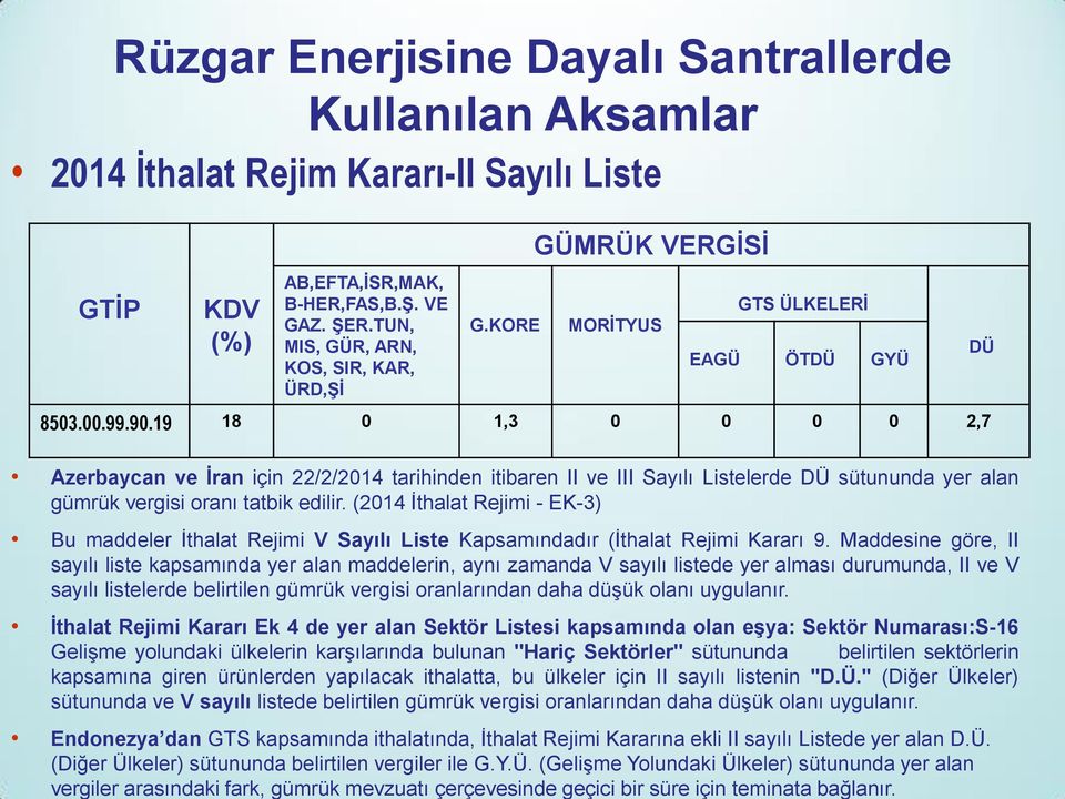 19 18 0 1,3 0 0 0 0 2,7 Azerbaycan ve İran için 22/2/2014 tarihinden itibaren II ve III Sayılı Listelerde DÜ sütununda yer alan gümrük vergisi oranı tatbik edilir.
