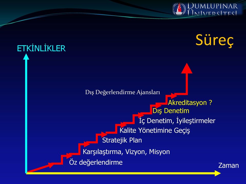 Dış Denetim Kalite Yönetimine Geçiş Stratejik