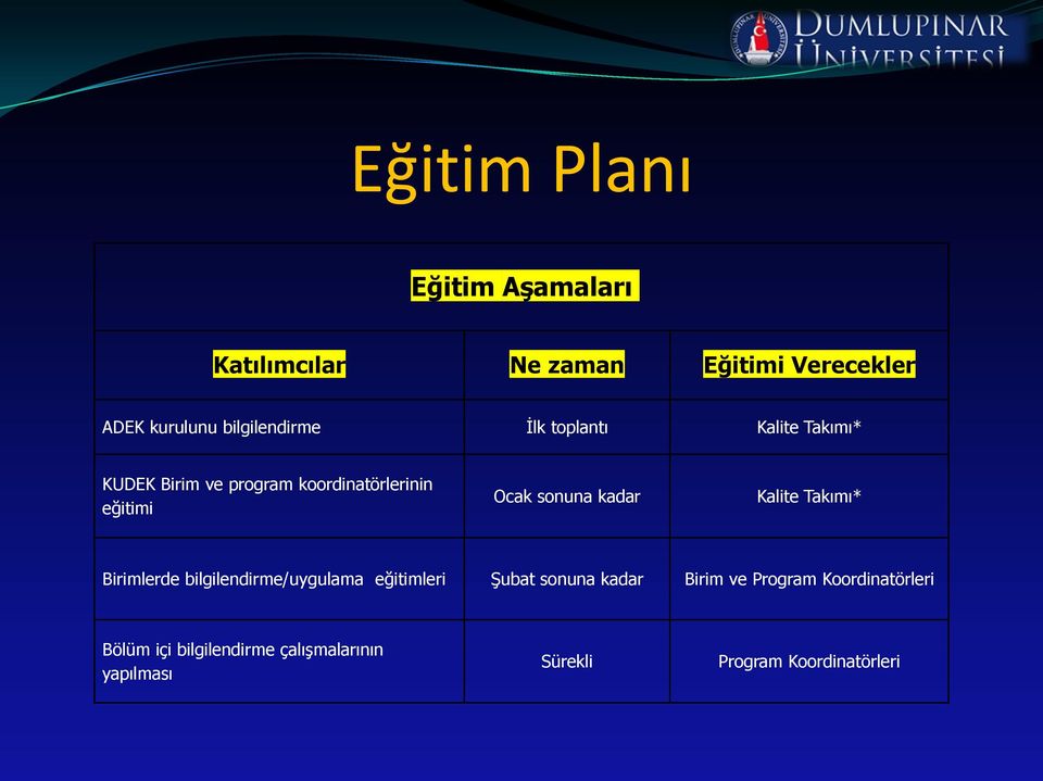 sonuna kadar Kalite Takımı* Birimlerde bilgilendirme/uygulama eğitimleri Şubat sonuna kadar