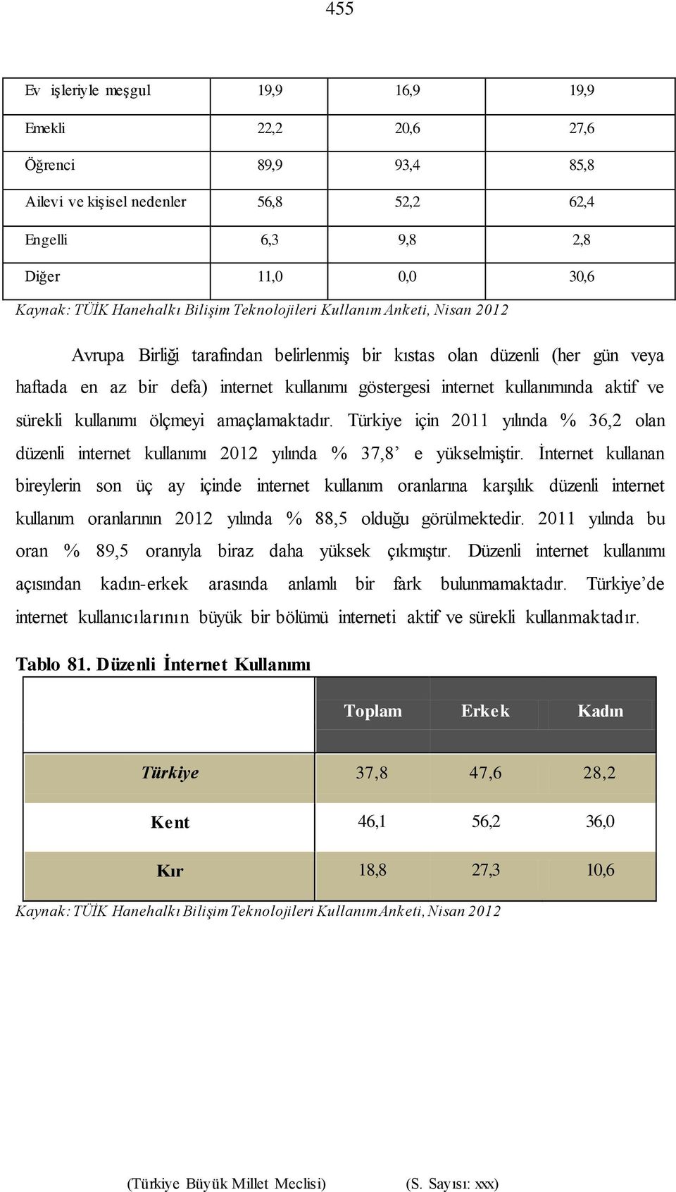 ve sürekli kullanımı ölçmeyi amaçlamaktadır. Türkiye için 2011 yılında % 36,2 olan düzenli internet kullanımı 2012 yılında % 37,8 e yükselmiştir.