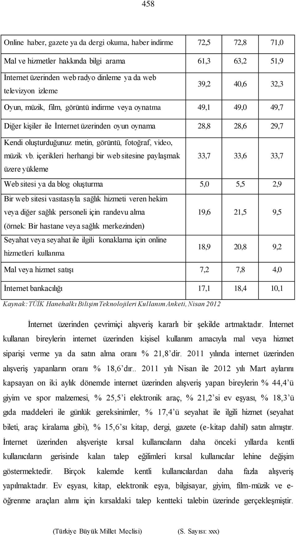 içerikleri herhangi bir web sitesine paylaşmak 33,7 33,6 33,7 üzere yükleme Web sitesi ya da blog oluşturma 5,0 5,5 2,9 Bir web sitesi vasıtasıyla sağlık hizmeti veren hekim veya diğer sağlık