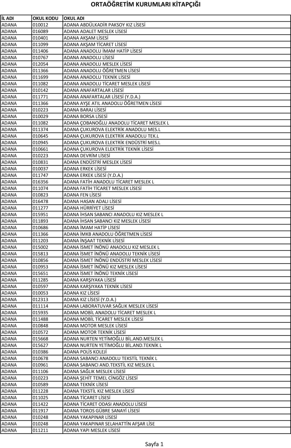 TİCARET MESLEK LİSESİ ADANA 010142 ADANA ANAFARTALAR LİSESİ ADANA 011771 ADANA ANAFARTALAR LİSESİ (Y.D.A.) ADANA 011366 ADANA AYŞE ATIL ANADOLU ÖĞRETMEN LİSESİ ADANA 010223 ADANA BARAJ LİSESİ ADANA