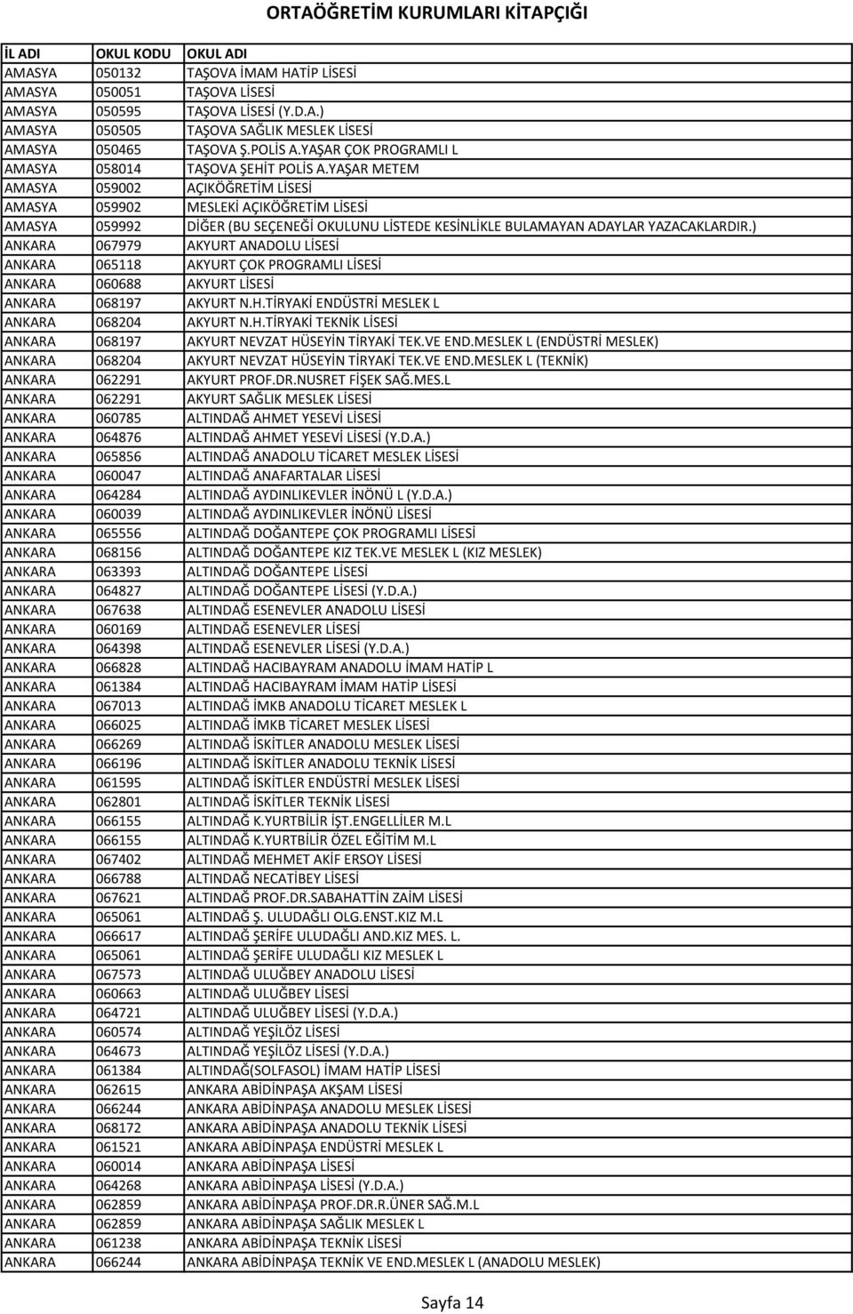 YAŞAR METEM AMASYA 059002 AÇIKÖĞRETİM LİSESİ AMASYA 059902 MESLEKİ AÇIKÖĞRETİM LİSESİ AMASYA 059992 DİĞER (BU SEÇENEĞİ OKULUNU LİSTEDE KESİNLİKLE BULAMAYAN ADAYLAR YAZACAKLARDIR.