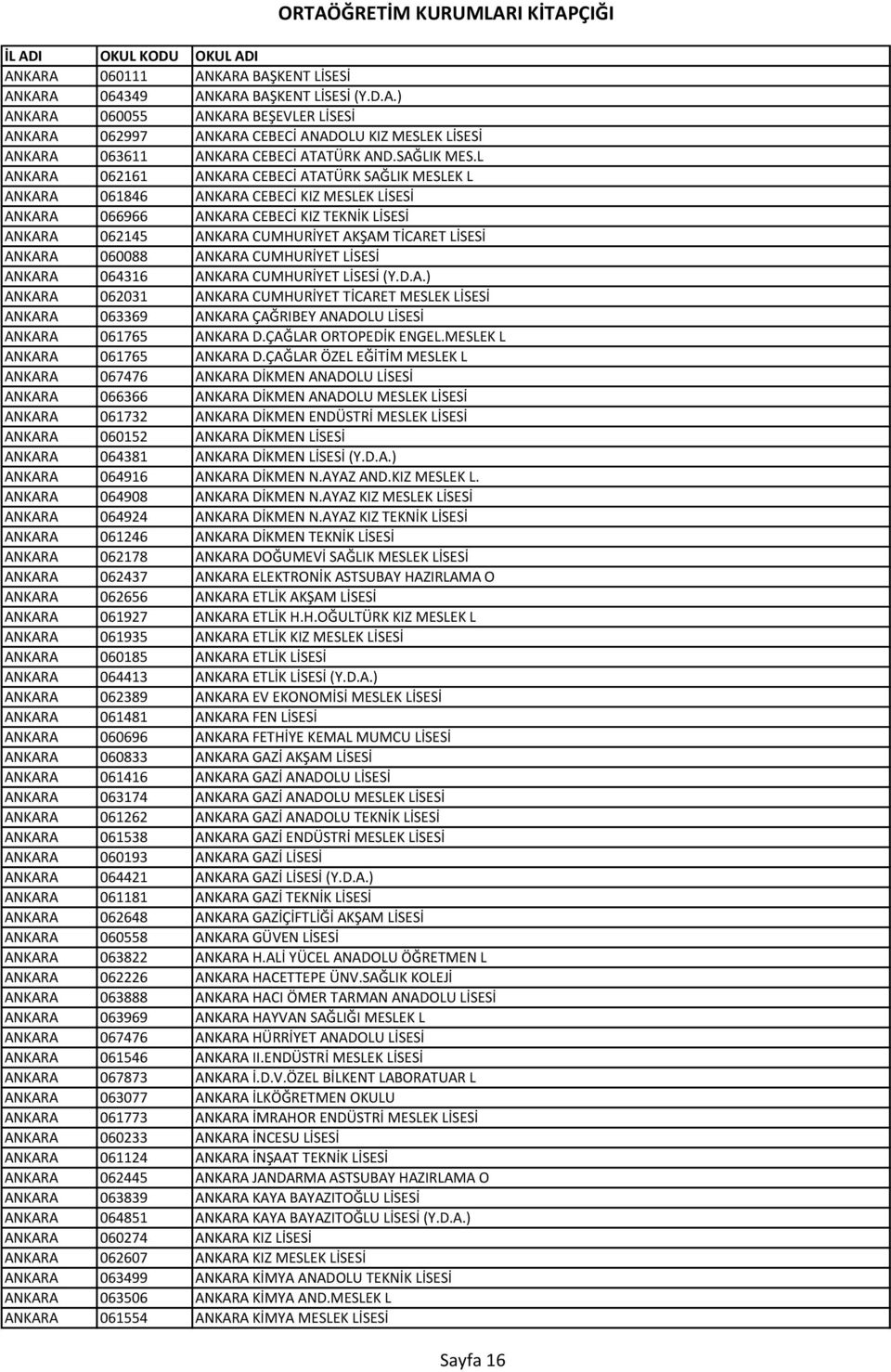 L ANKARA 062161 ANKARA CEBECİ ATATÜRK SAĞLIK MESLEK L ANKARA 061846 ANKARA CEBECİ KIZ MESLEK LİSESİ ANKARA 066966 ANKARA CEBECİ KIZ TEKNİK LİSESİ ANKARA 062145 ANKARA CUMHURİYET AKŞAM TİCARET LİSESİ