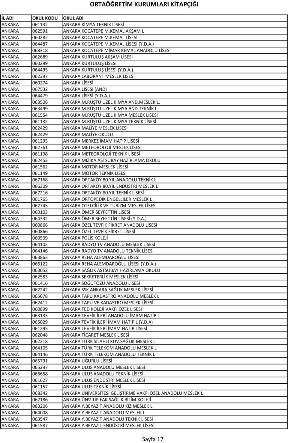 MESLEK L. ANKARA 063499 ANKARA M.RÜŞTÜ UZEL KİMYA AND.TEKNİK L ANKARA 061554 ANKARA M.RÜŞTÜ UZEL KİMYA MESLEK LİSESİ ANKARA 061132 ANKARA M.
