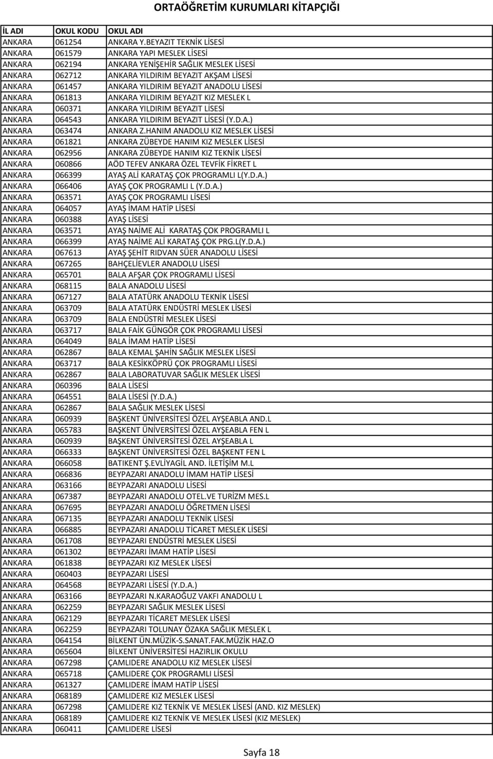 BEYAZIT ANADOLU LİSESİ ANKARA 061813 ANKARA YILDIRIM BEYAZIT KIZ MESLEK L ANKARA 060371 ANKARA YILDIRIM BEYAZIT LİSESİ ANKARA 064543 ANKARA YILDIRIM BEYAZIT LİSESİ (Y.D.A.) ANKARA 063474 ANKARA Z.