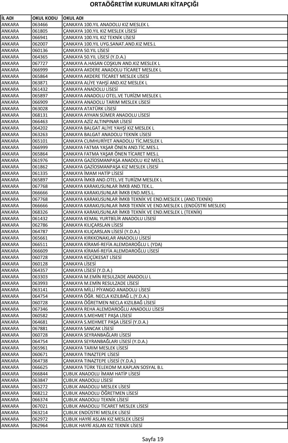 KIZ MESLEK L ANKARA 066999 ÇANKAYA AKDERE ANADOLU TİCARET MESLEK L ANKARA 065864 ÇANKAYA AKDERE TİCARET MESLEK LİSESİ ANKARA 063871 ÇANKAYA ALİYE YAHŞİ AND.