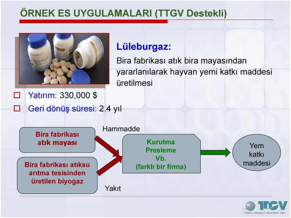 katkı maddesi üretilmesi Bira fabrikası atık mayası Bira fabrikası atıksu arıtma