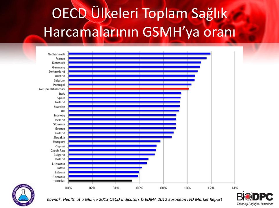 Kaynak: Health at a Glance 2013