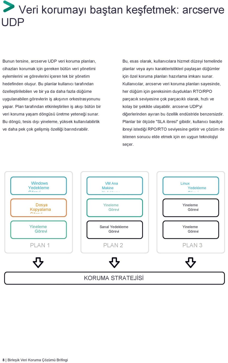 Plan tarafından etkinleştirilen iş akışı bütün bir veri koruma yaşam döngüsü üretme yeteneği sunar.