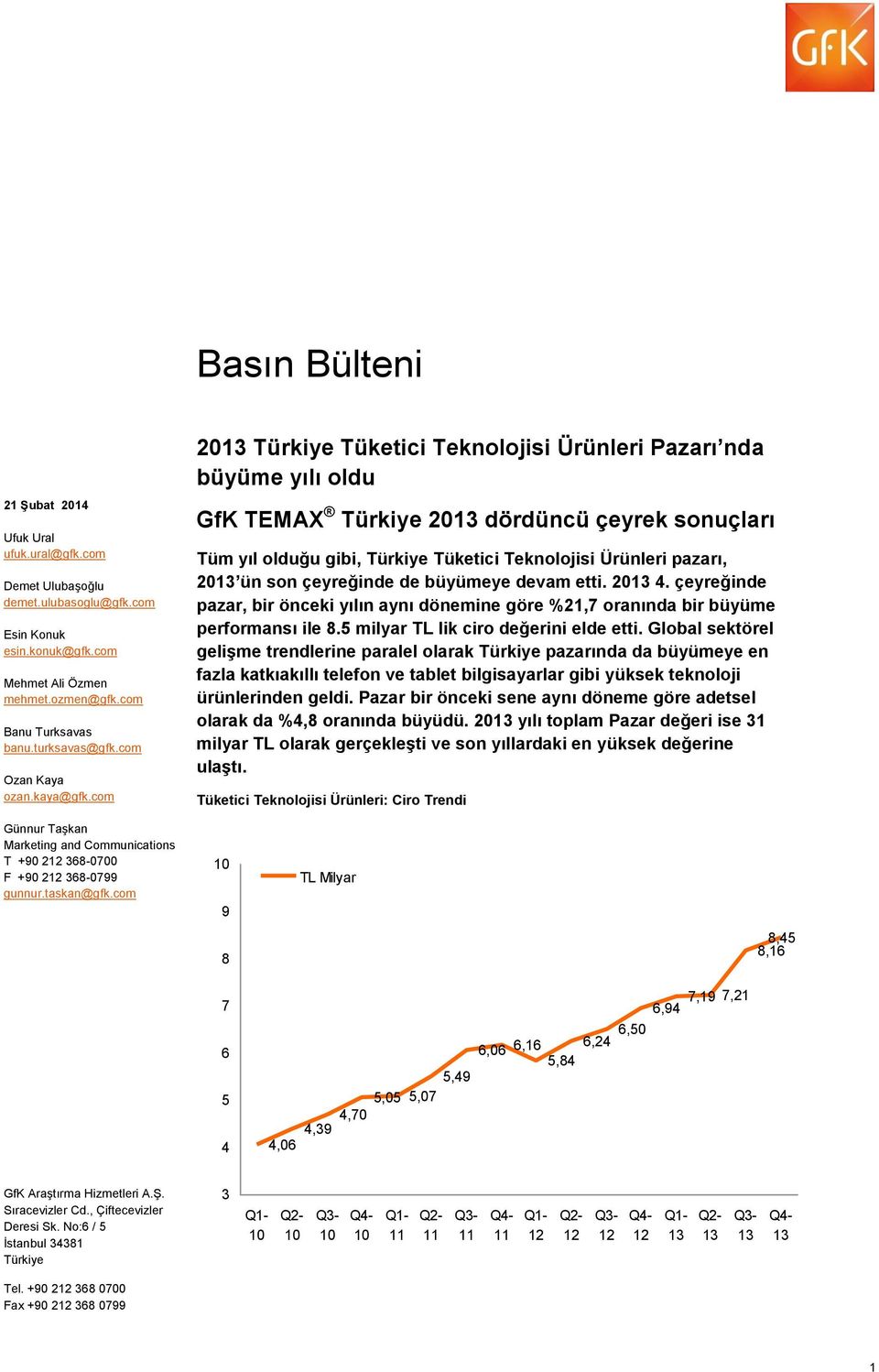 com Türkiye Tüketici Teknolojisi Ürünleri Pazarı nda büyüme yılı oldu GfK TEMAX Türkiye dördüncü çeyrek sonuçları Tüm yıl olduğu gibi, Türkiye Tüketici Teknolojisi Ürünleri pazarı, ün son çeyreğinde