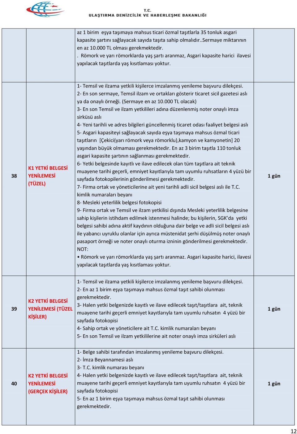 38 K1 YETKİ BELGESİ YENİLEMESİ (TÜZEL) 1- Temsil ve ilzama yetkili kişilerce imzalanmış yenileme başvuru dilekçesi.