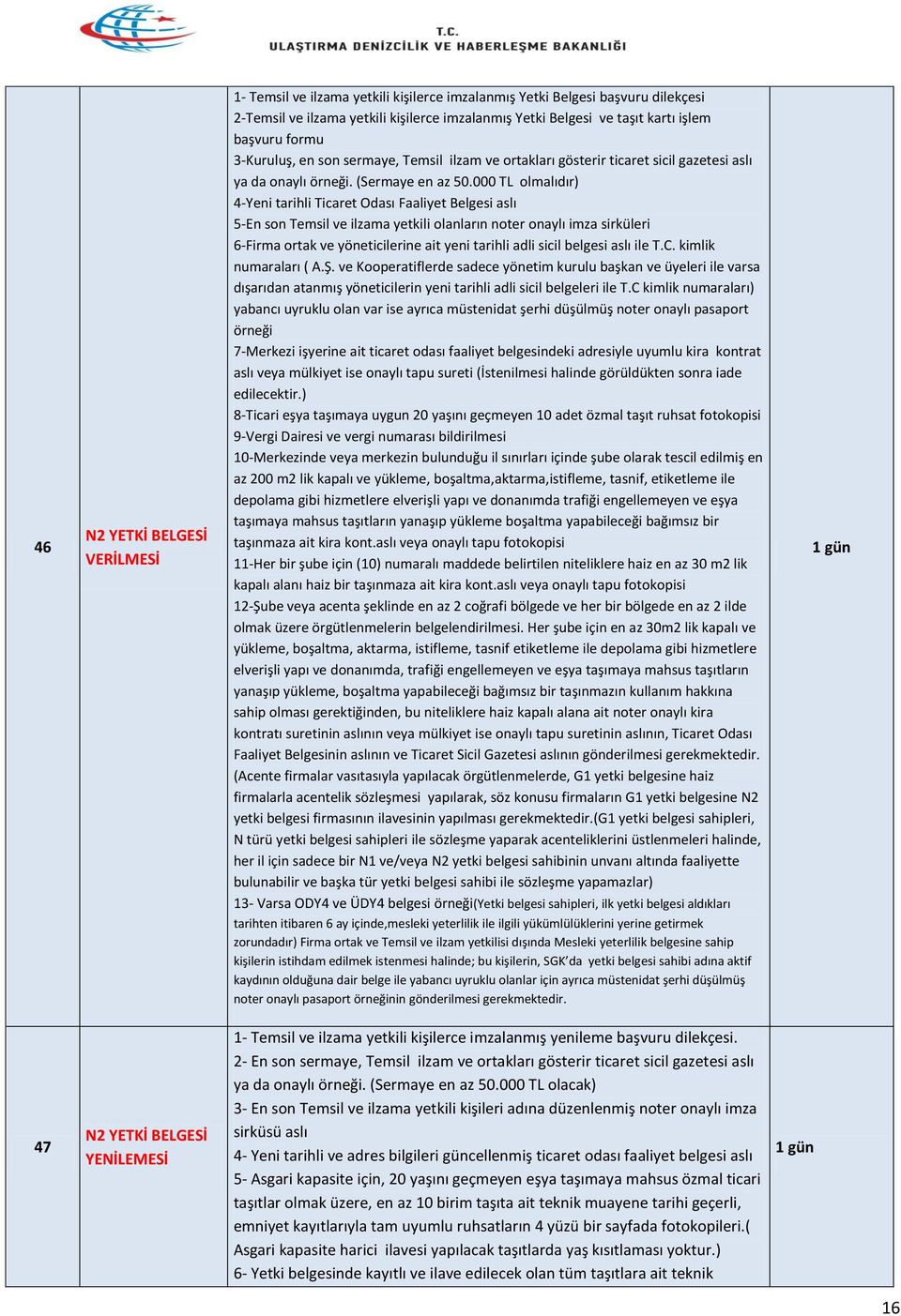 000 TL olmalıdır) 5-En son Temsil ve ilzama yetkili olanların noter onaylı imza sirküleri 6-Firma ortak ve yöneticilerine ait yeni tarihli adli sicil belgesi aslı ile T.C. kimlik numaraları ( A.Ş.