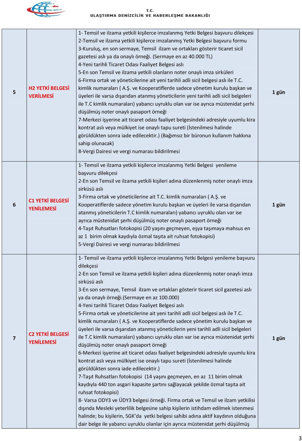 7-Merkezi işyerine ait ticaret odası faaliyet belgesindeki adresiyle uyumlu kira kontrat aslı veya mülkiyet ise onaylı tapu sureti (İstenilmesi halinde görüldükten sonra iade edilecektir.