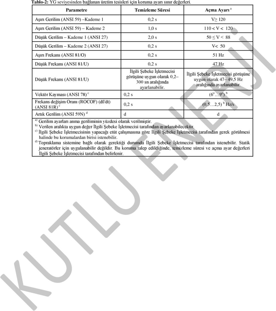 Gerilim Kademe 2 (ANSI 27) 0,2 s V< 50 Aşırı Frekans (ANSI 81/O) 0,2 s 51 Hz Düşük Frekans (ANSI 81/U) 0,2 s 47 Hz Düşük Frekans (ANSI 81/U) İlgili Şebeke İşletmecisi görüşüne uygun olarak 0,2 300 sn