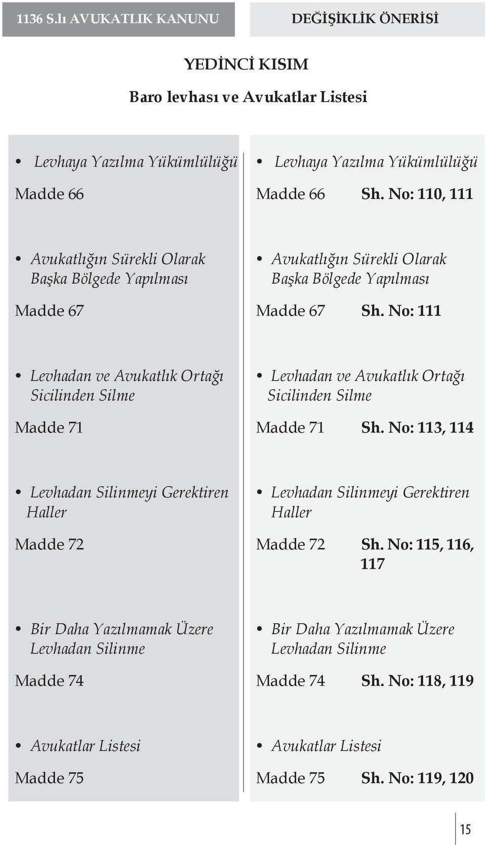 No: 111 Levhadan ve Avukatlık Ortağı Sicilinden Silme Levhadan ve Avukatlık Ortağı Sicilinden Silme Madde 71 Madde 71 Sh.