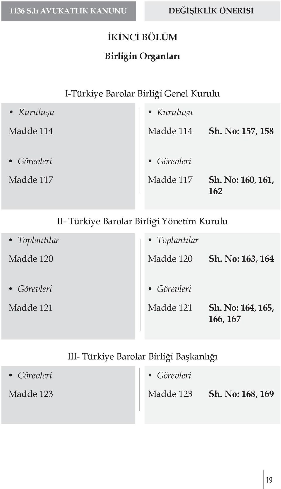 No: 160, 161, 162 II- Türkiye Barolar Birliği Yönetim Kurulu Toplantılar Toplantılar Madde 120 Madde 120 Sh.