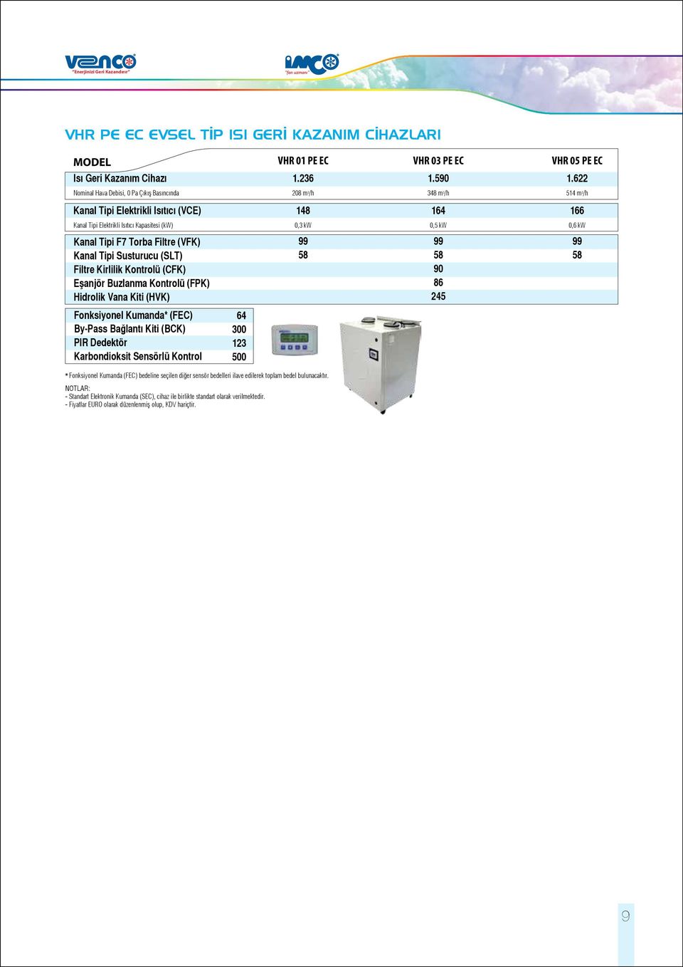 Kontrolü (CFK) Eşanjör Buzlanma Kontrolü (FPK) Hidrolik Vana Kiti (HVK) 58 58 90 86 5 58 Fonksiyonel Kumanda* (FEC) By-Pass Bağlantı Kiti (BCK) PIR Dedektör Karbondioksit Sensörlü Kontrol 6 0 0 *