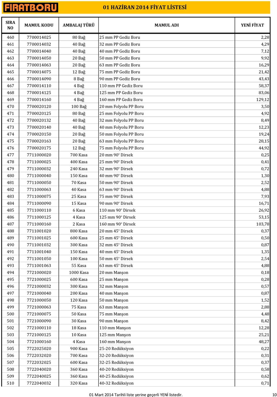 7700014125 4 Bağ 125 mm PP Gediz Boru 83,06 469 7700014160 4 Bağ 160 mm PP Gediz Boru 129,12 470 7700020120 100 Bağ 20 mm Folyolu PP Boru 3,50 471 7700020125 80 Bağ 25 mm Folyolu PP Boru 4,92 472