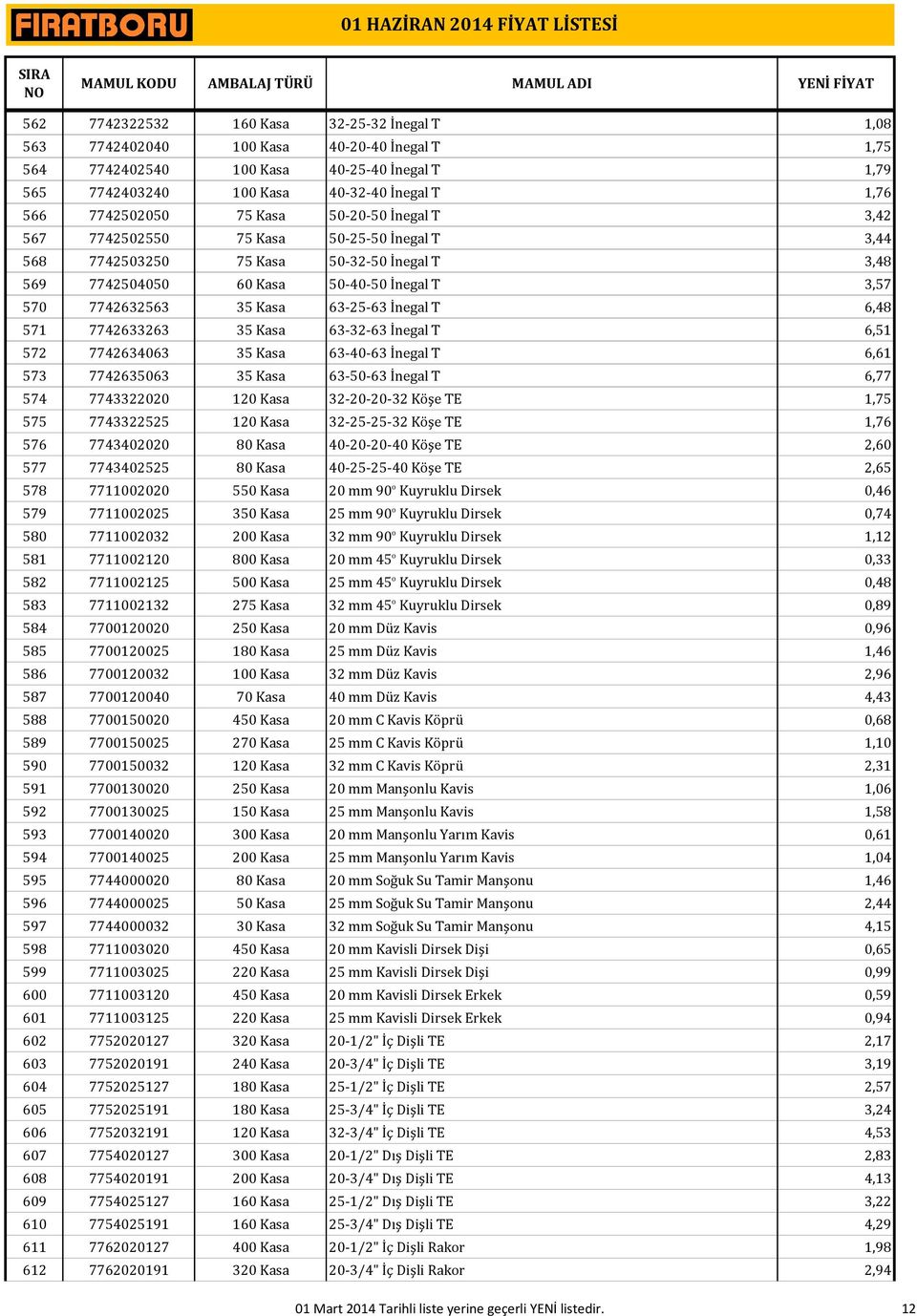 Kasa 63-25-63 İnegal T 6,48 571 7742633263 35 Kasa 63-32-63 İnegal T 6,51 572 7742634063 35 Kasa 63-40-63 İnegal T 6,61 573 7742635063 35 Kasa 63-50-63 İnegal T 6,77 574 7743322020 120 Kasa