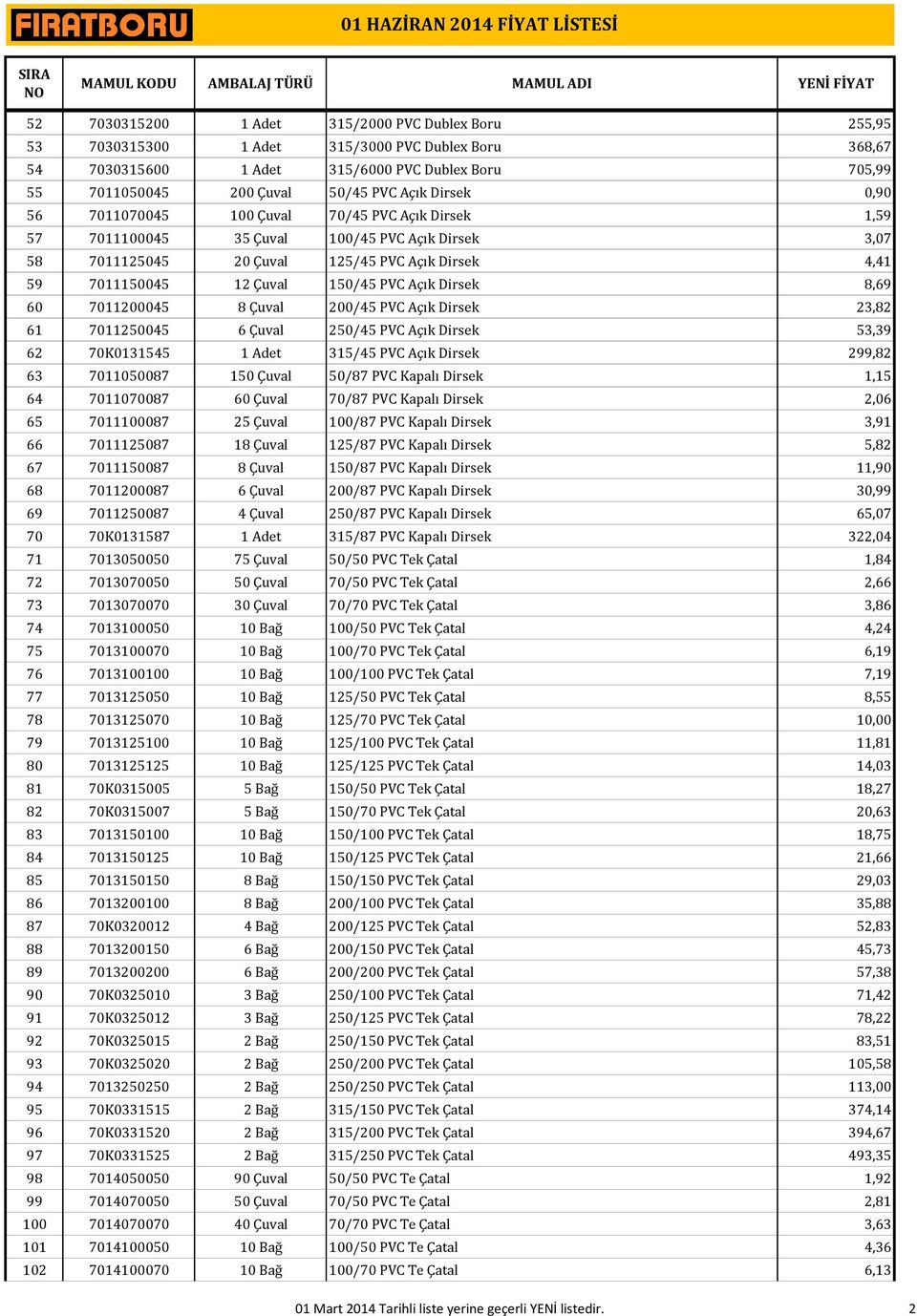 Açık Dirsek 8,69 60 7011200045 8 Çuval 200/45 PVC Açık Dirsek 23,82 61 7011250045 6 Çuval 250/45 PVC Açık Dirsek 53,39 62 70K0131545 1 Adet 315/45 PVC Açık Dirsek 299,82 63 7011050087 150 Çuval 50/87