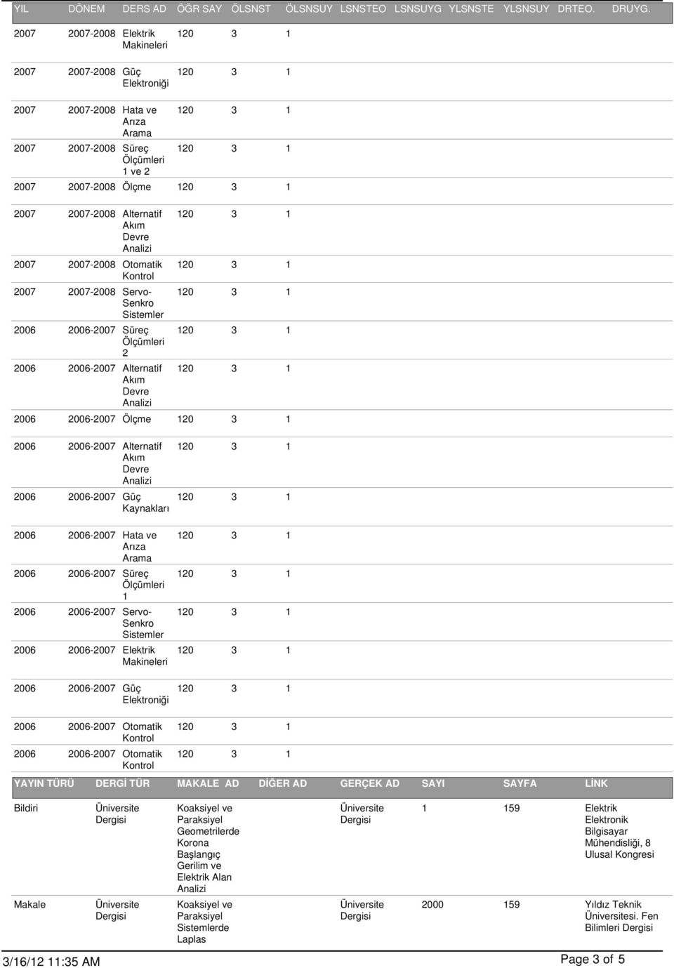 2007-2008 Servo- Senkro Sistemler 2006 2006-2007 Süreç 2 2006 2006-2007 Alternatif 2006 2006-2007 Ölçme 2006 2006-2007 Alternatif 2006 2006-2007 Güç Kaynakları 2006 2006-2007 Hata ve Arıza Arama 2006