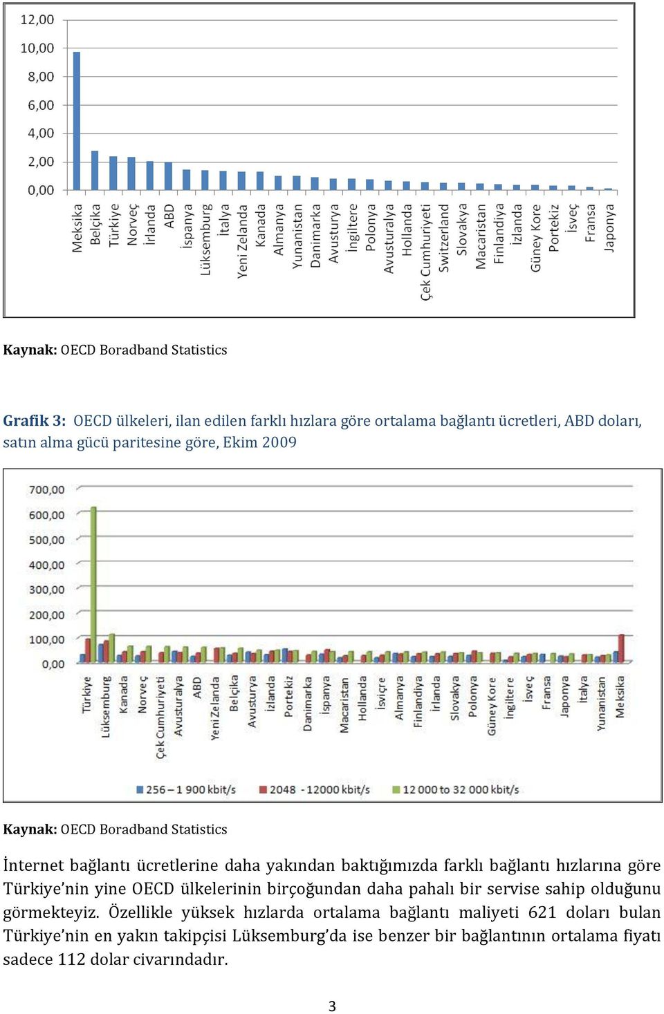 hızlarına göre Türkiye nin yine OECD ülkelerinin birçoğundan daha pahalı bir servise sahip olduğunu görmekteyiz.