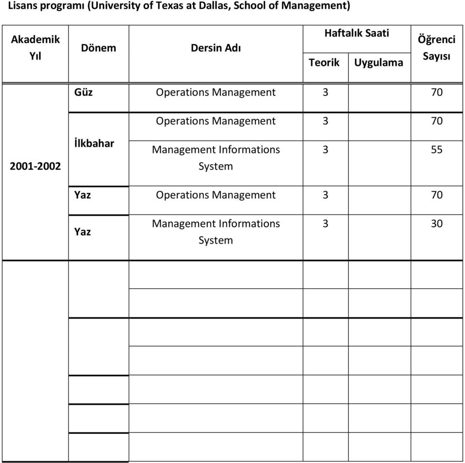 Management 3 70 2001-2002 Management Informations System 3 55