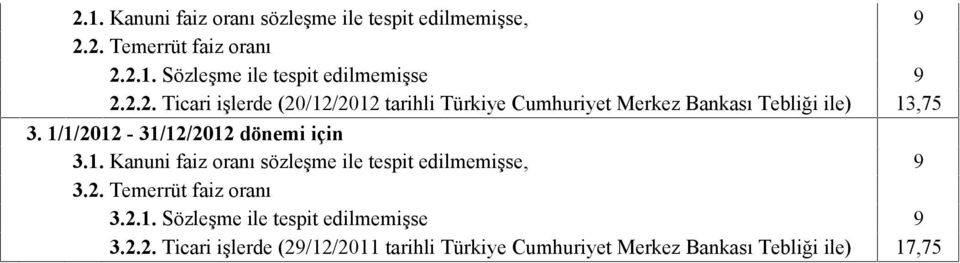 1/1/2012-31/12/2012 dönemi için 3.1. Kanuni faiz oranı sözleşme ile tespit edilmemişse, 9 3.2. Temerrüt faiz oranı 3.