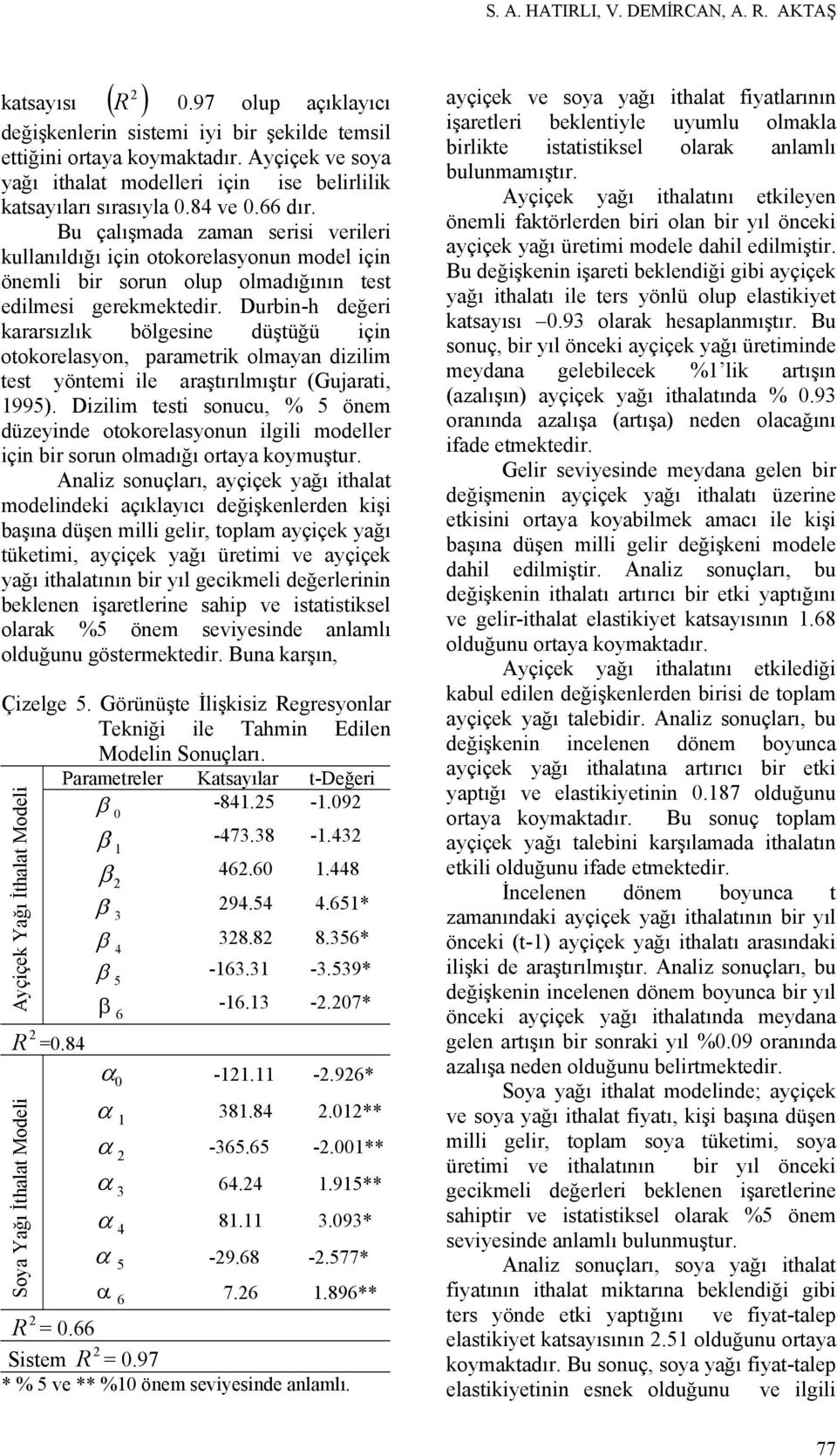 Bu çalışmada zaman serisi verileri kullanıldığı için ookorelasyonun model için önemli bir sorun olup olmadığının es edilmesi gerekmekedir.