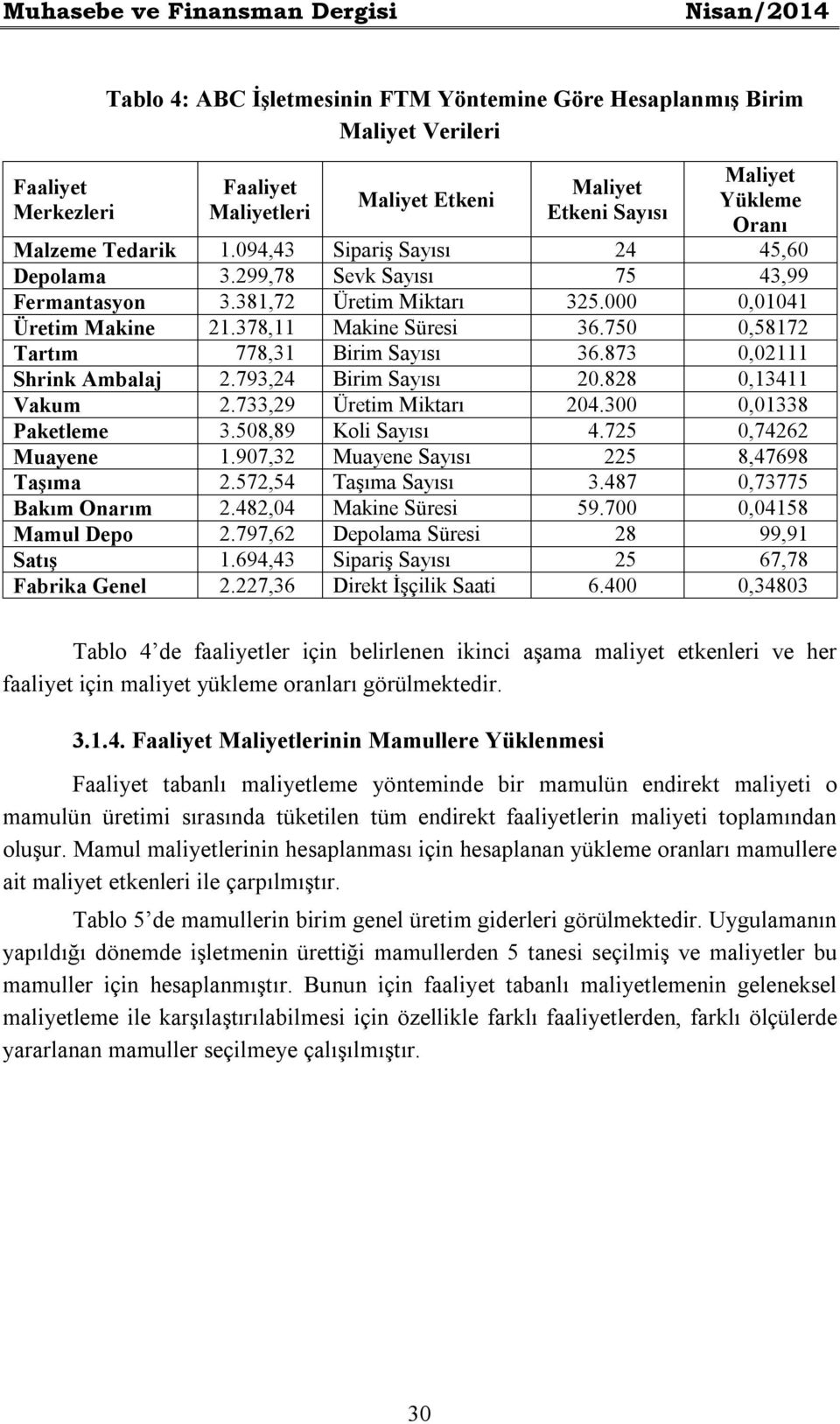 750 0,58172 Tartım 778,31 Birim Sayısı 36.873 0,02111 Shrink Ambalaj 2.793,24 Birim Sayısı 20.828 0,13411 Vakum 2.733,29 Üretim Miktarı 204.300 0,01338 Paketleme 3.508,89 Koli Sayısı 4.