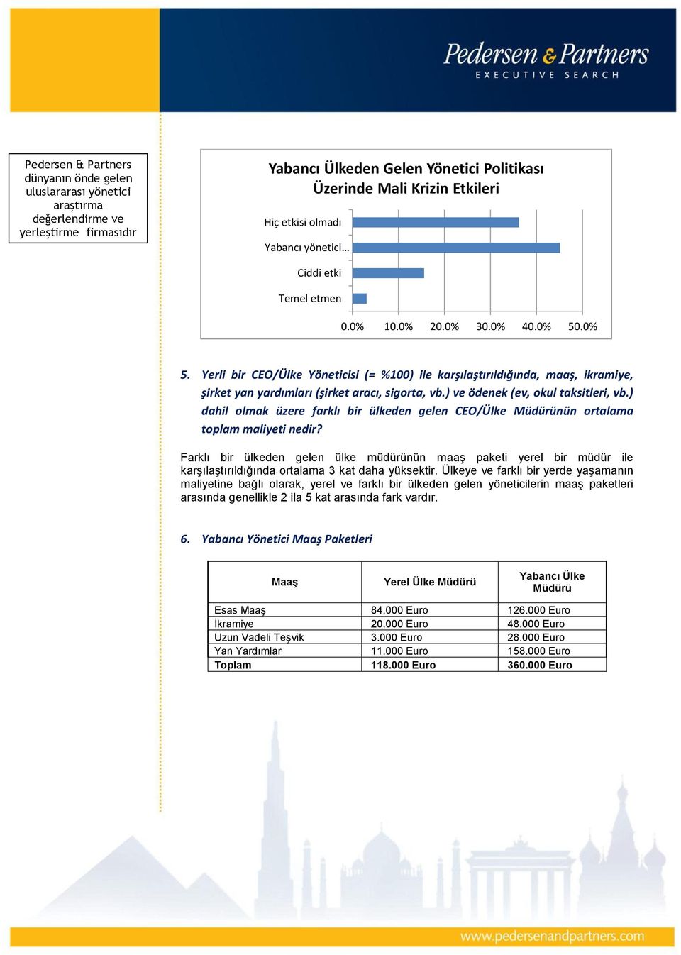 ) dahil olmak üzere farklı bir ülkeden gelen CEO/Ülke Müdürünün ortalama toplam maliyeti nedir?