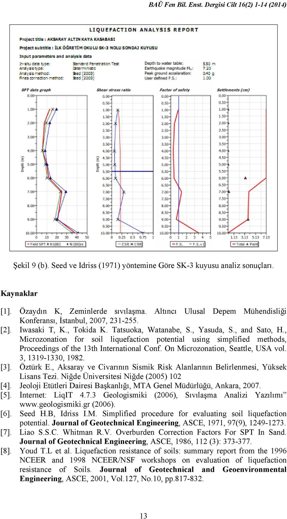 , Microzonation for soil liquefaction potential using simplified methods, Proceedings of the 13th International Conf. On Microzonation, Seattle, USA vol. 3, 1319-1330, 1982. [3]. Öztürk E.