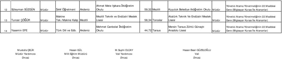 /Makine Kal p Mezitli Mezitli Teknik ve Endüstri Meslek 58,34 Atatürk Teknik Ve Endüstri Meslek 22.