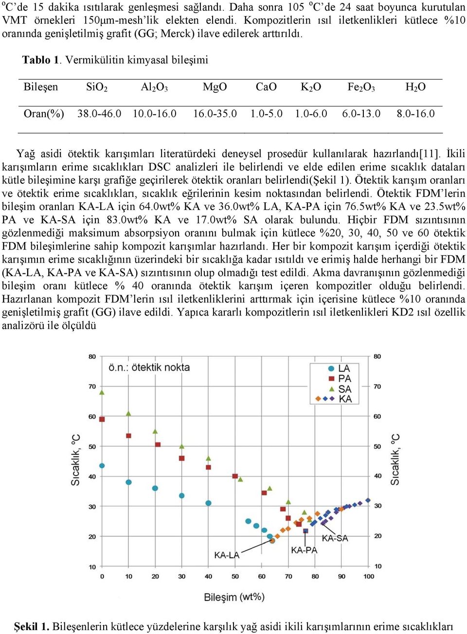 Vermikülitin kimyasal bileşimi Bileşen SiO 2 Al 2 O 3 MgO CaO K 2 O Fe 2 O 3 H 2 O Oran(%) 38.0-46.0 10.0-16.