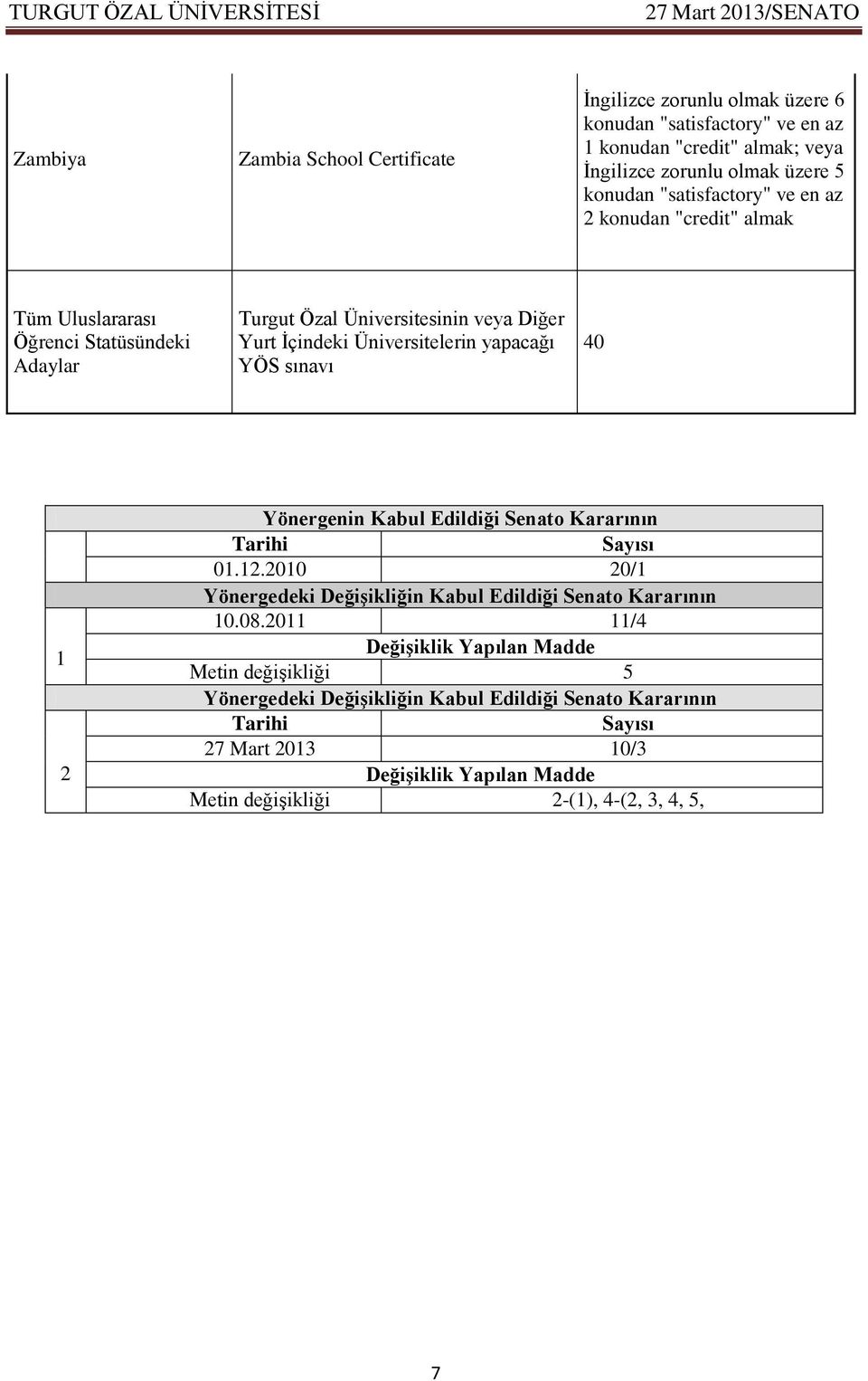 sınavı 40 1 2 1 2 Yönergenin Kabul Edildiği Senato Kararının Tarihi Sayısı 01.12.2010 20/1 Yönergedeki Değişikliğin Kabul Edildiği Senato Kararının 10.08.