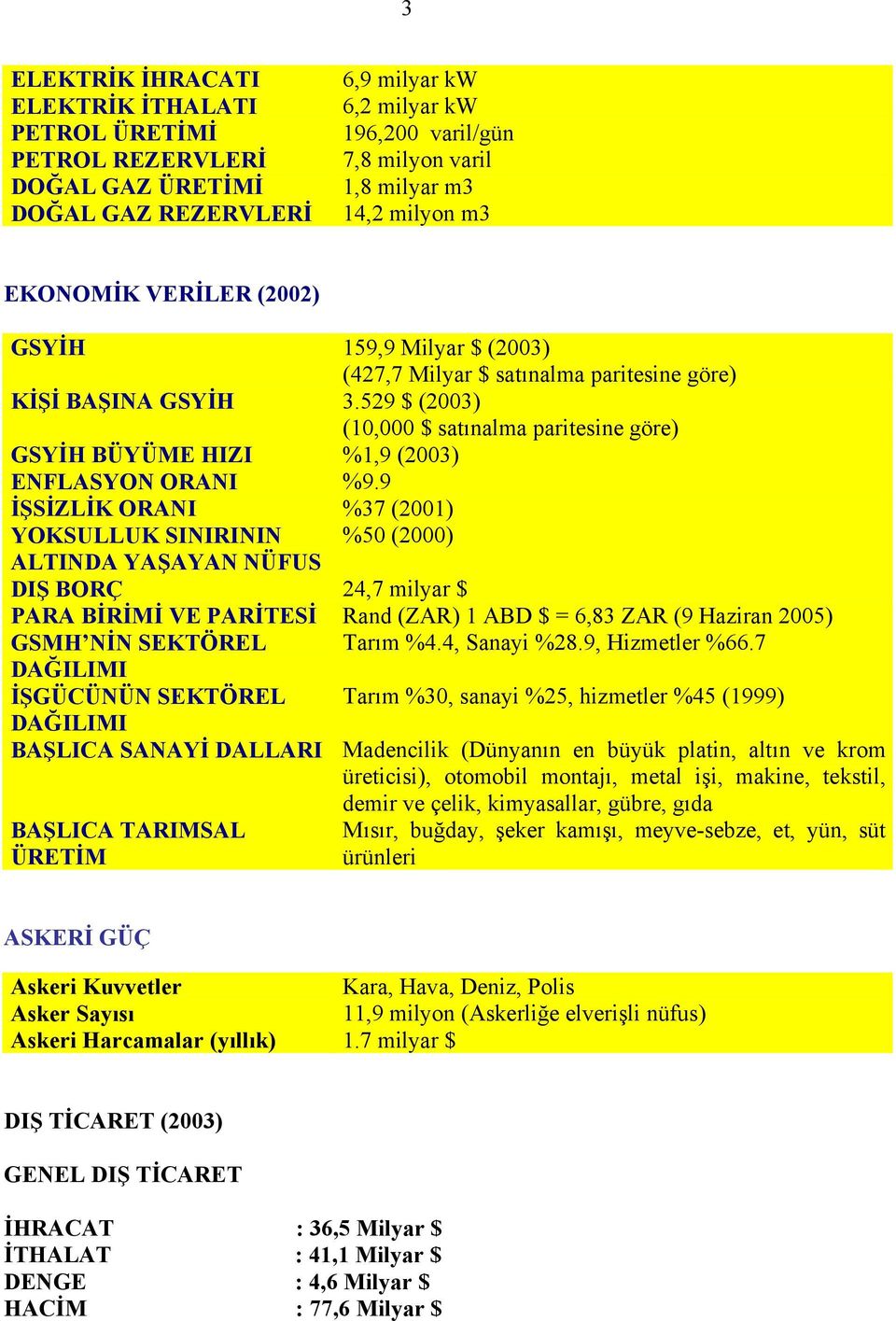 529 $ (2003) (10,000 $ satınalma paritesine göre) GSYİH BÜYÜME HIZI %1,9 (2003) ENFLASYON ORANI %9.