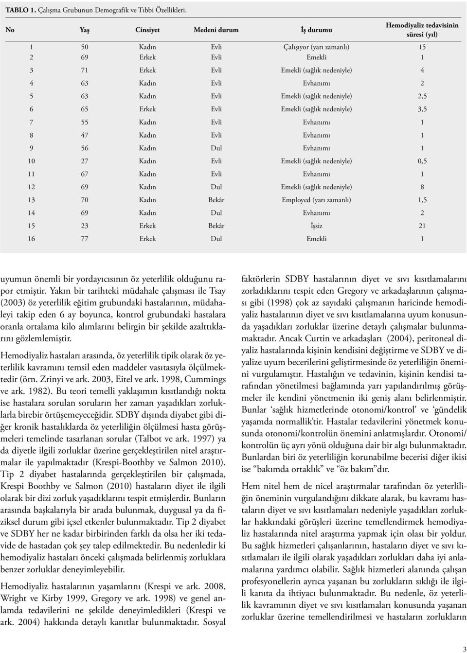 Evli Evhanımı 2 5 63 Kadın Evli Emekli (sağlık nedeniyle) 2,5 6 65 Erkek Evli Emekli (sağlık nedeniyle) 3,5 7 55 Kadın Evli Evhanımı 1 8 47 Kadın Evli Evhanımı 1 9 56 Kadın Dul Evhanımı 1 10 27 Kadın