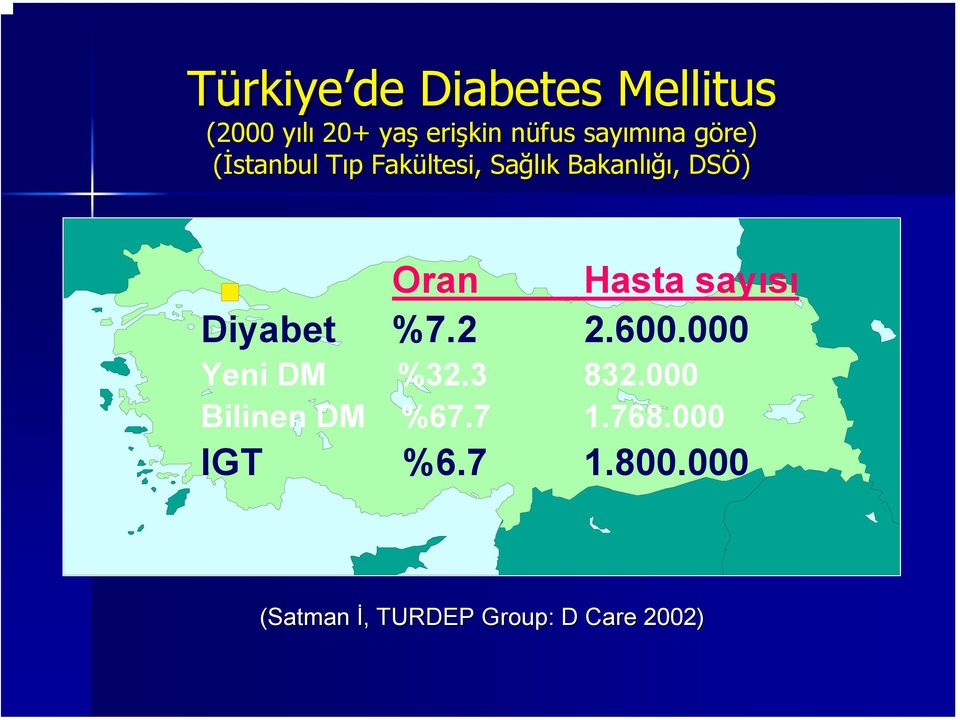 DSÖ) Oran Hasta sayısı Diyabet %7.2 2.600.000 Yeni DM %32.3 832.