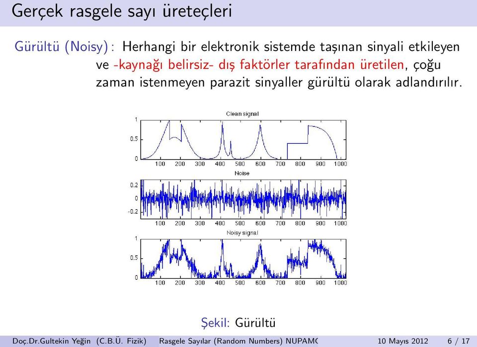 istenmeyen parazit sinyaller gürültü olarak adlandırılır. Şekil: Gürültü Doç.Dr.