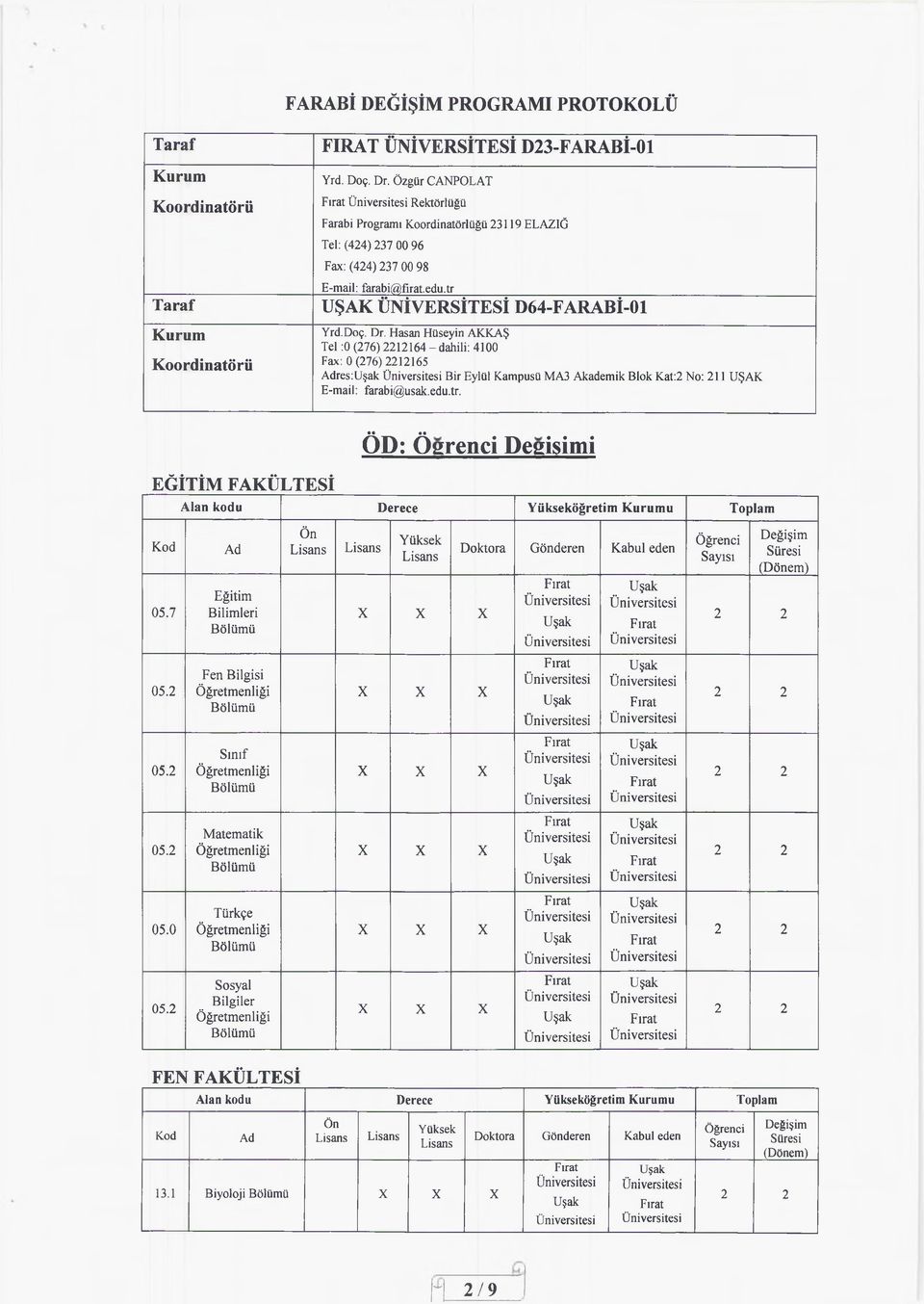 tr UŞAK ÜNİVERSİTESİ D64-FARABİ-01 Yrd. Doç. Dr.