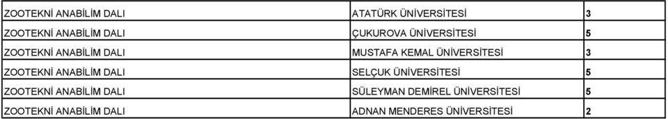 3 ZOOTEKNİ ANABİLİM DALI SELÇUK ÜNİVERSİTESİ 5 ZOOTEKNİ ANABİLİM DALI