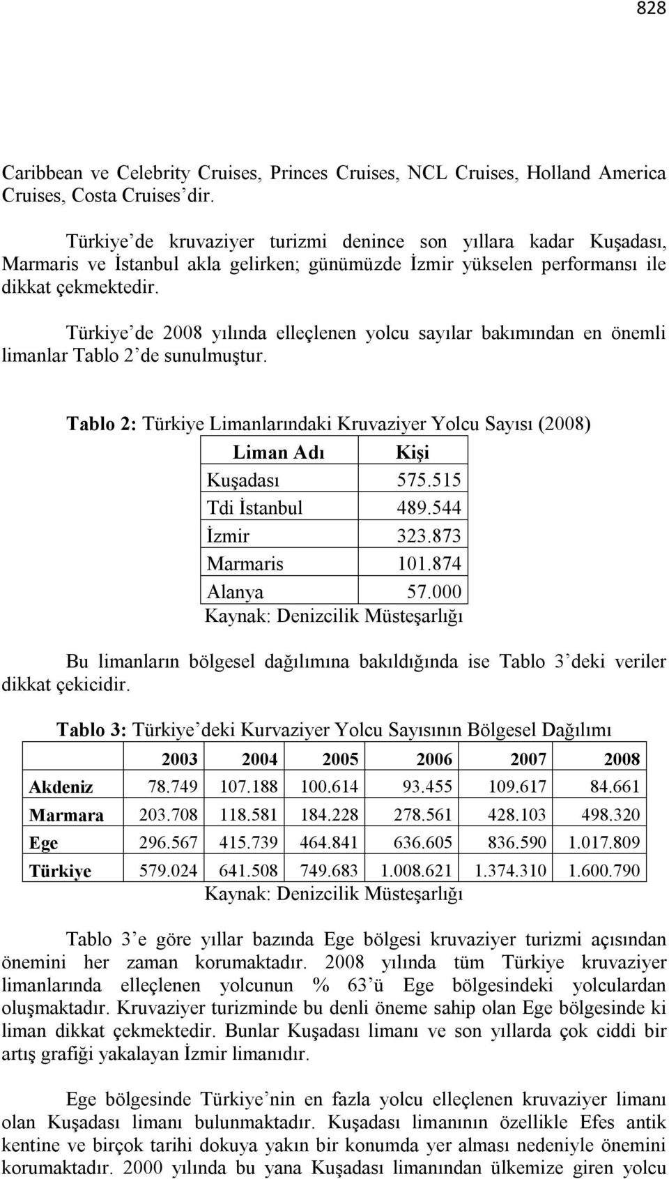 Türkiye de 2008 yılında elleçlenen yolcu sayılar bakımından en önemli limanlar Tablo 2 de sunulmuştur. Tablo 2: Türkiye Limanlarındaki Kruvaziyer Yolcu Sayısı (2008) Liman Adı Kişi Kuşadası 575.