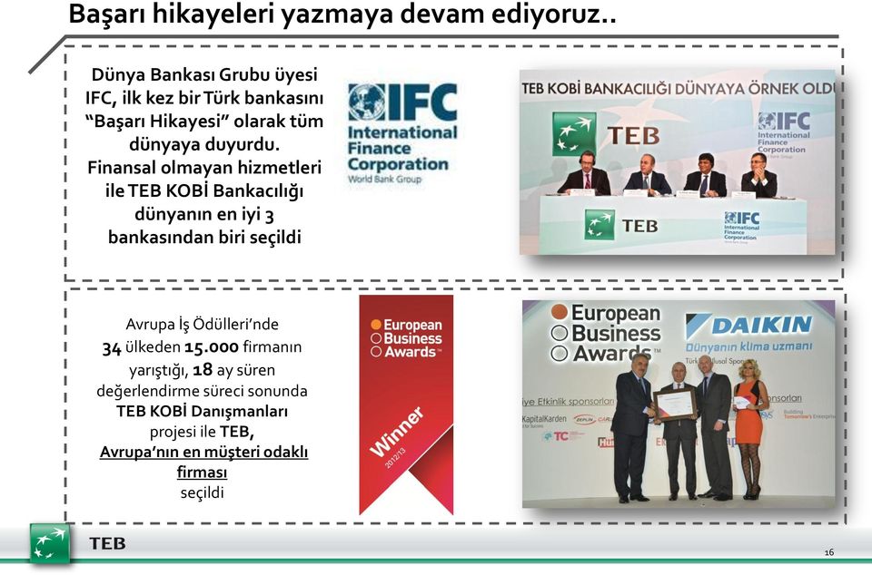 Finansal olmayan hizmetleri ile TEB KOBİ Bankacılığı dünyanın en iyi 3 bankasından biri seçildi Avrupa İş